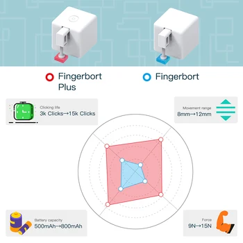 Умный Bluetooth Fingerbot Переключатель, кнопка-толкатель, робот Без проводки, Обновление переключателя с сенсорным управлением, управление приложением Smart Life